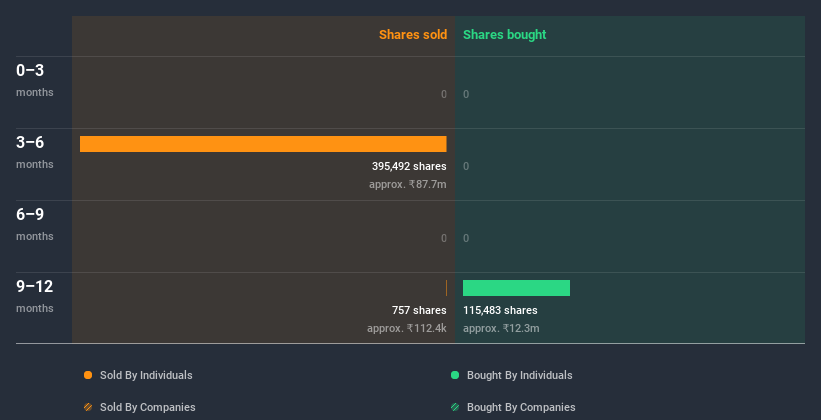 insider-trading-volume