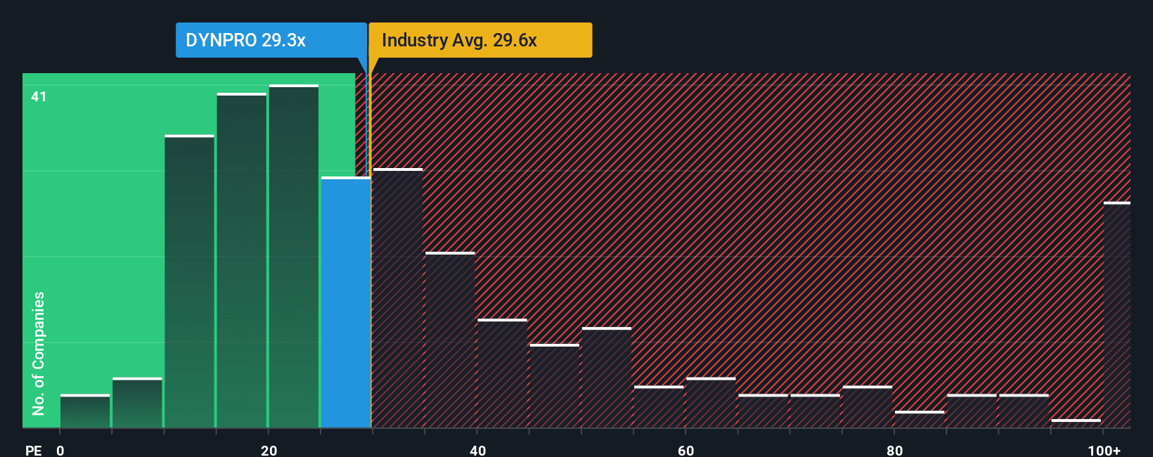 pe-multiple-vs-industry
