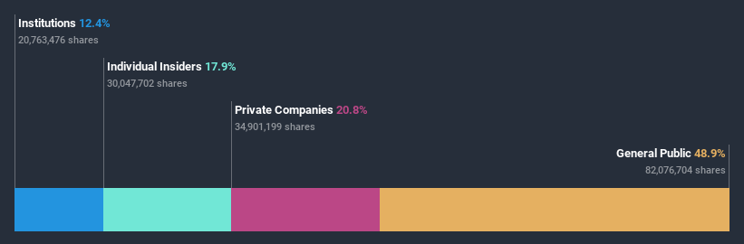 ownership-breakdown