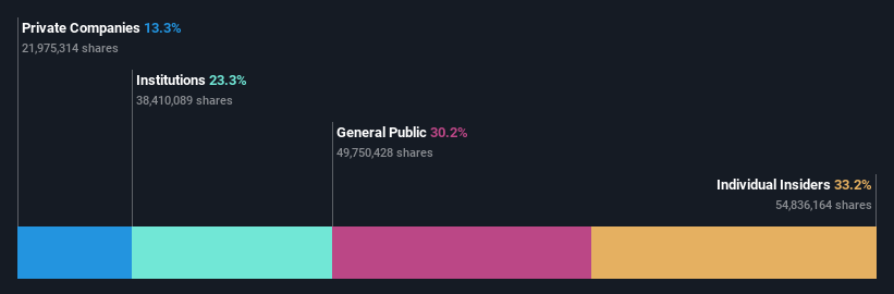 ownership-breakdown