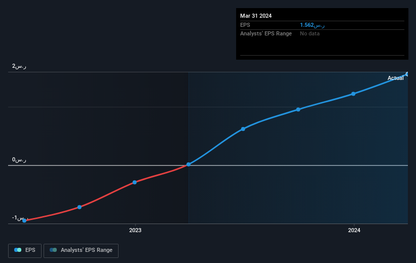 earnings-per-share-growth