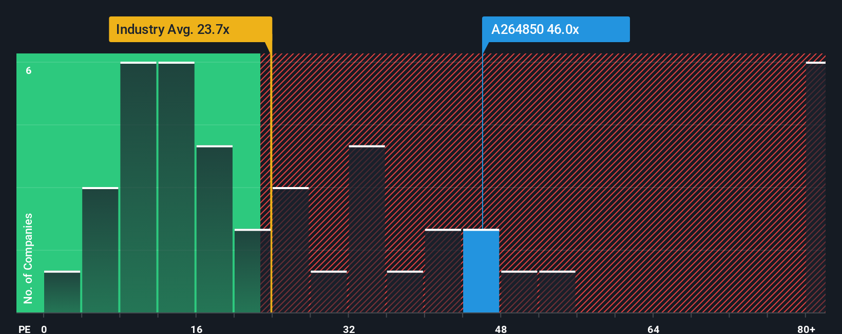 pe-multiple-vs-industry