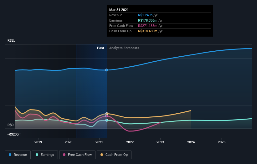 earnings-and-revenue-growth