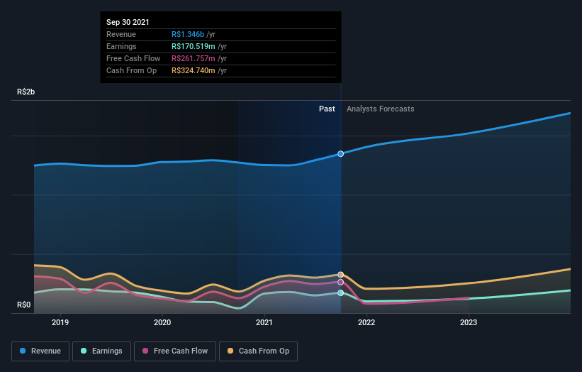 earnings-and-revenue-growth