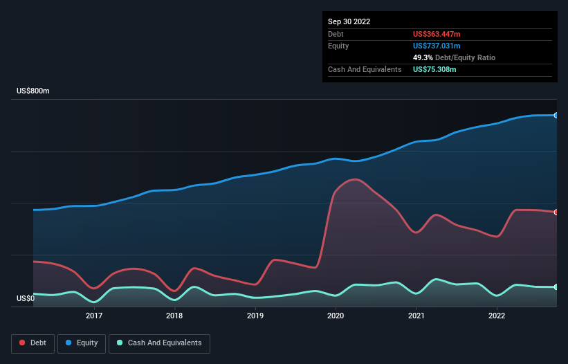 debt-equity-history-analysis