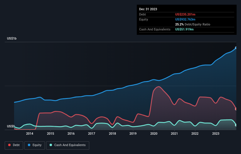 debt-equity-history-analysis