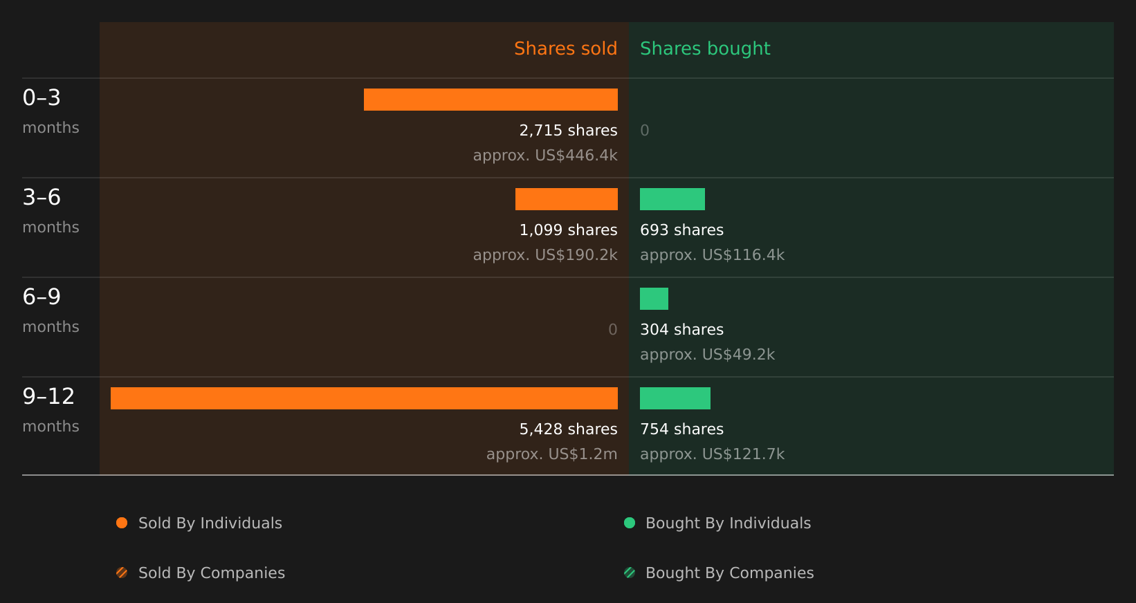 insider-trading-volume