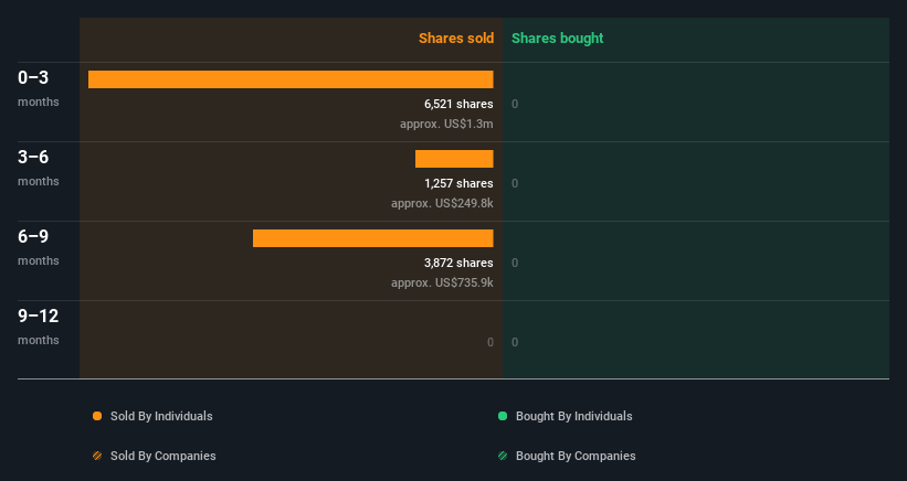 insider-trading-volume