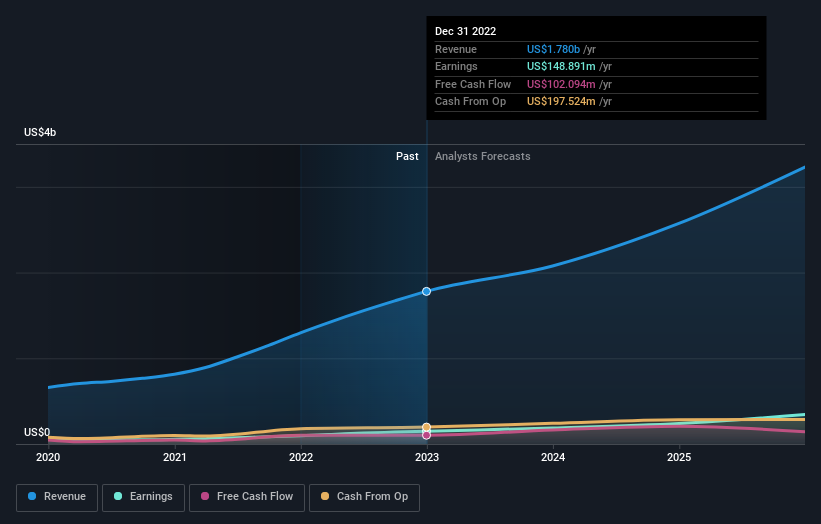 earnings-and-revenue-growth