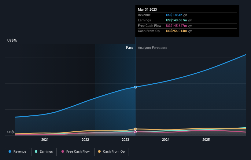 earnings-and-revenue-growth