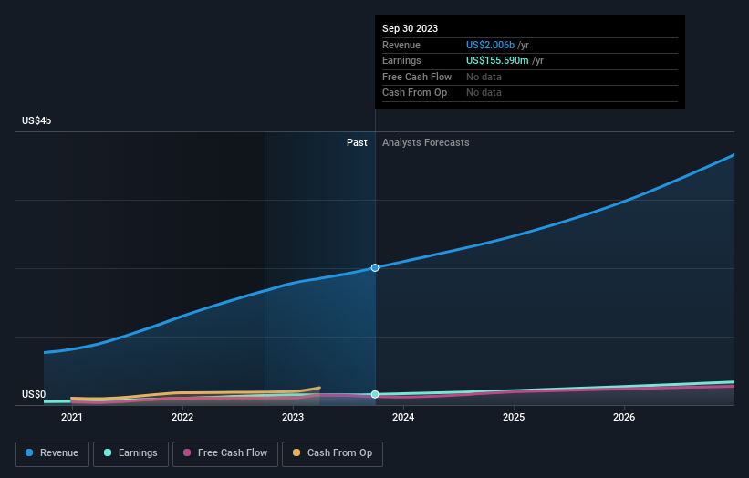 earnings-and-revenue-growth