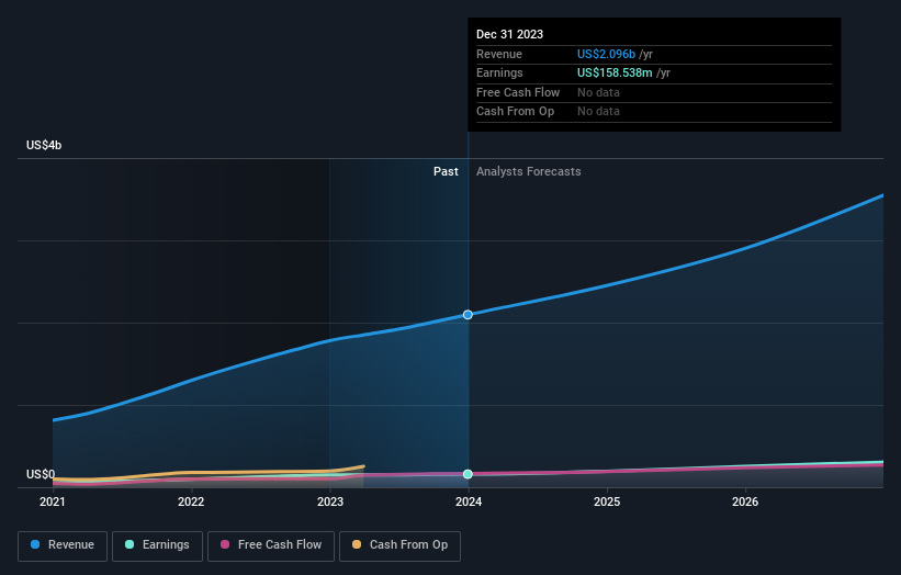 earnings-and-revenue-growth