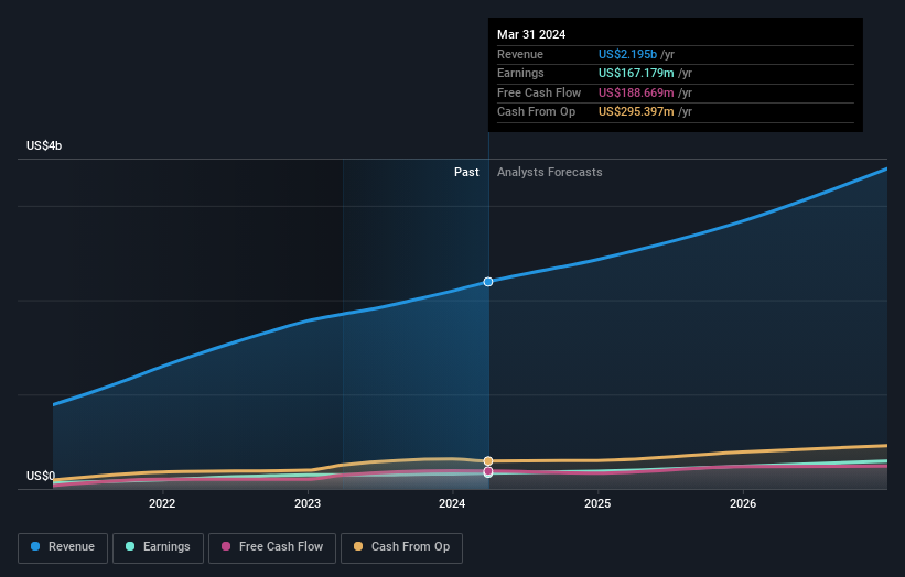 earnings-and-revenue-growth