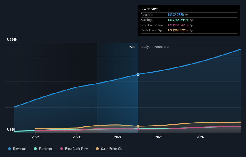 earnings-and-revenue-growth