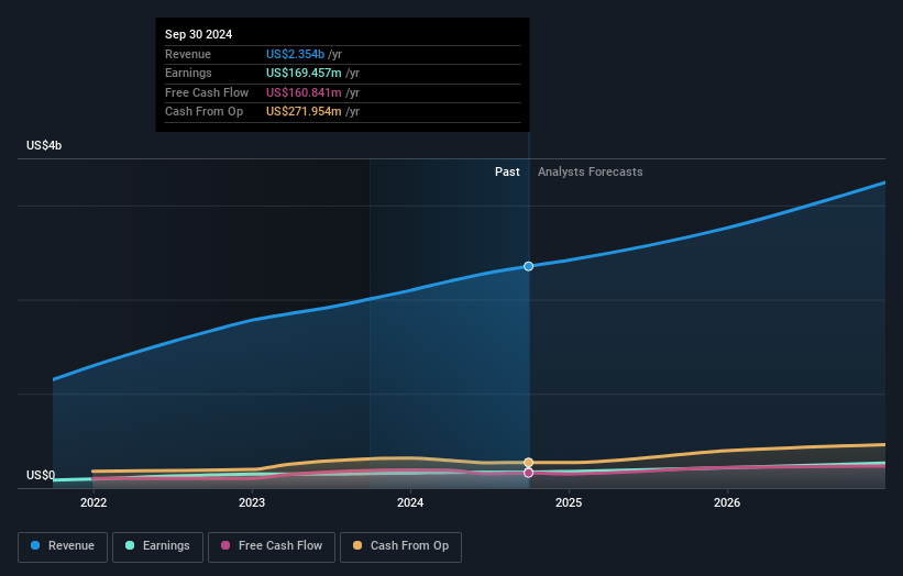 earnings-and-revenue-growth