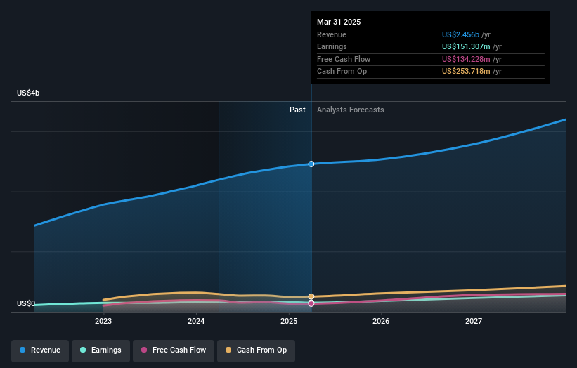 earnings-and-revenue-growth