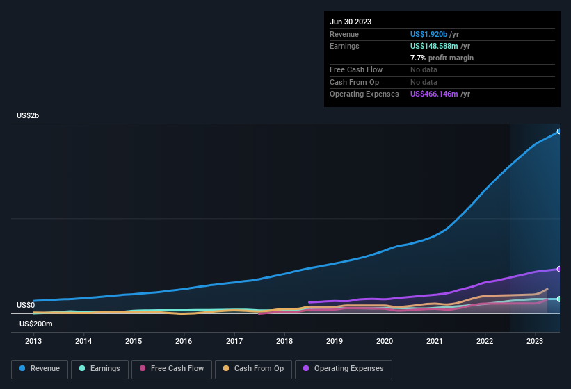 earnings-and-revenue-history