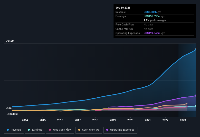 earnings-and-revenue-history