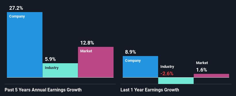 past-earnings-growth