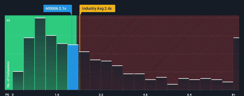 ps-multiple-vs-industry