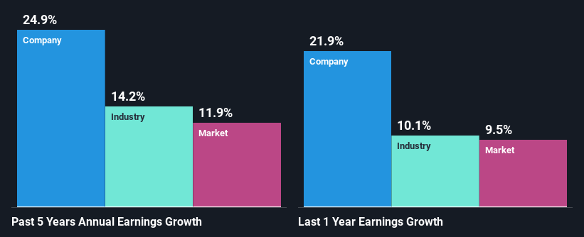 past-earnings-growth