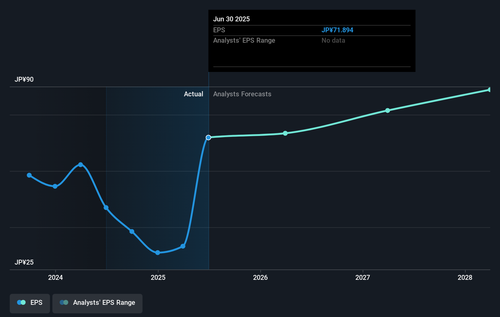 earnings-per-share-growth