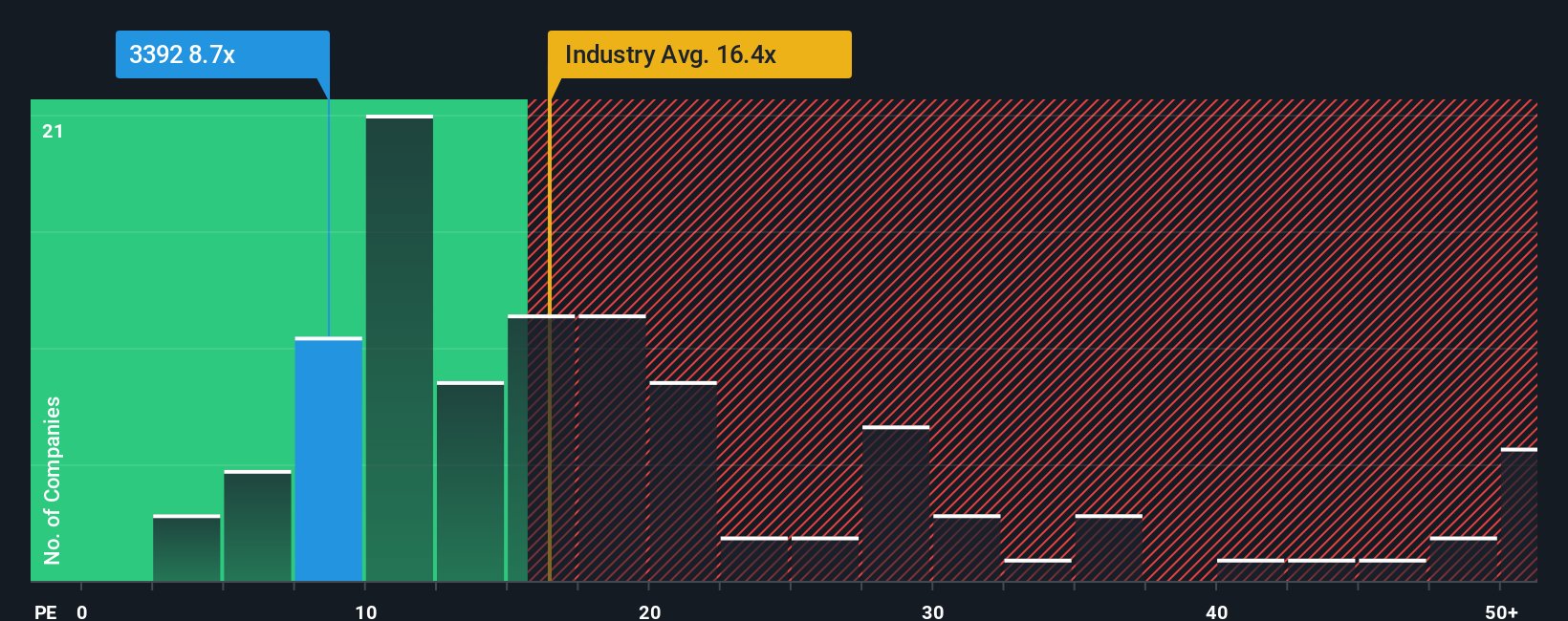 pe-multiple-vs-industry