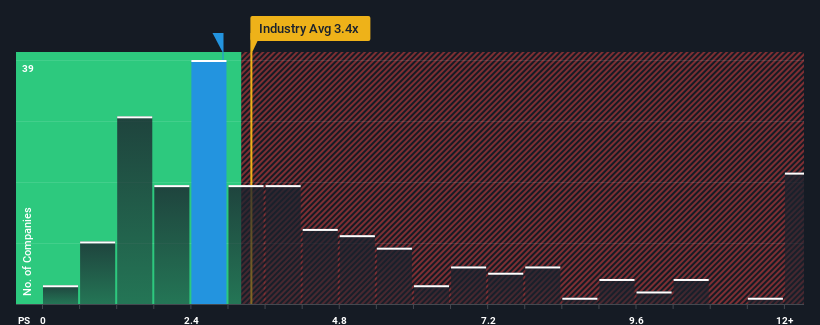 ps-multiple-vs-industry