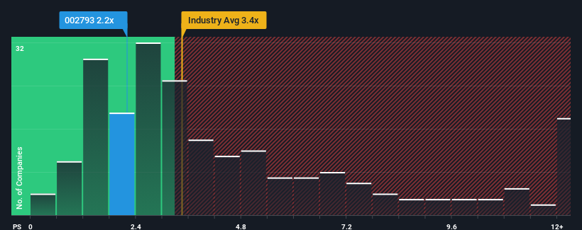 ps-multiple-vs-industry