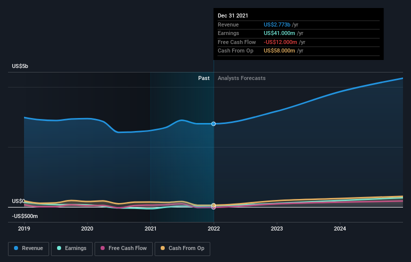 earnings-and-revenue-growth