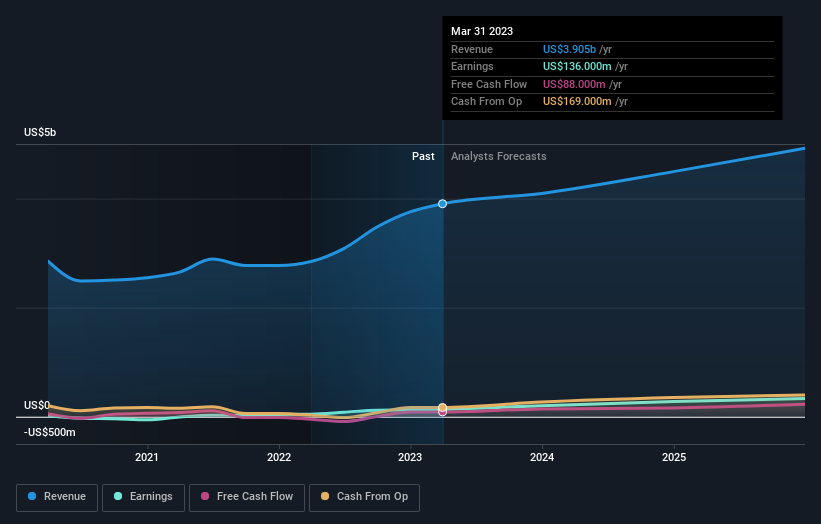 earnings-and-revenue-growth