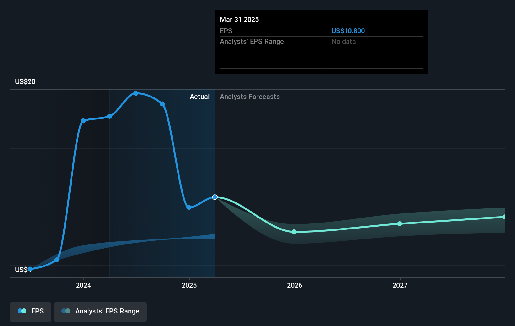 earnings-per-share-growth