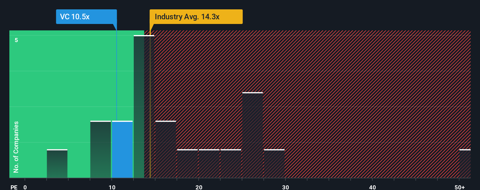 pe-multiple-vs-industry