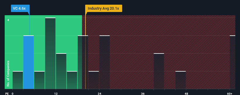 pe-multiple-vs-industry