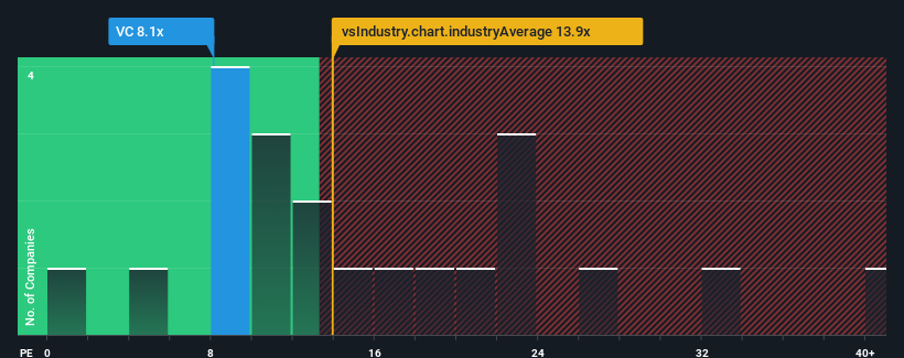 pe-multiple-vs-industry