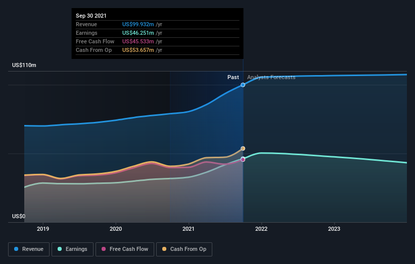 What Kind Of Investors Own Most Of West Bancorporation, Inc. (nasdaq 