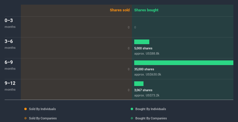 insider-trading-volume