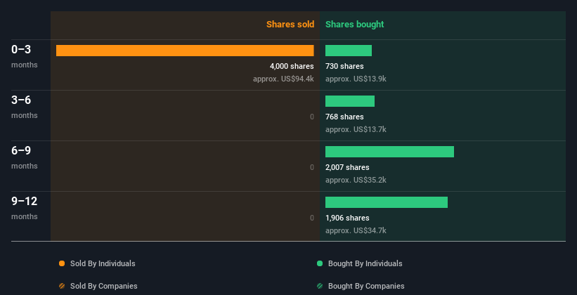 insider-trading-volume