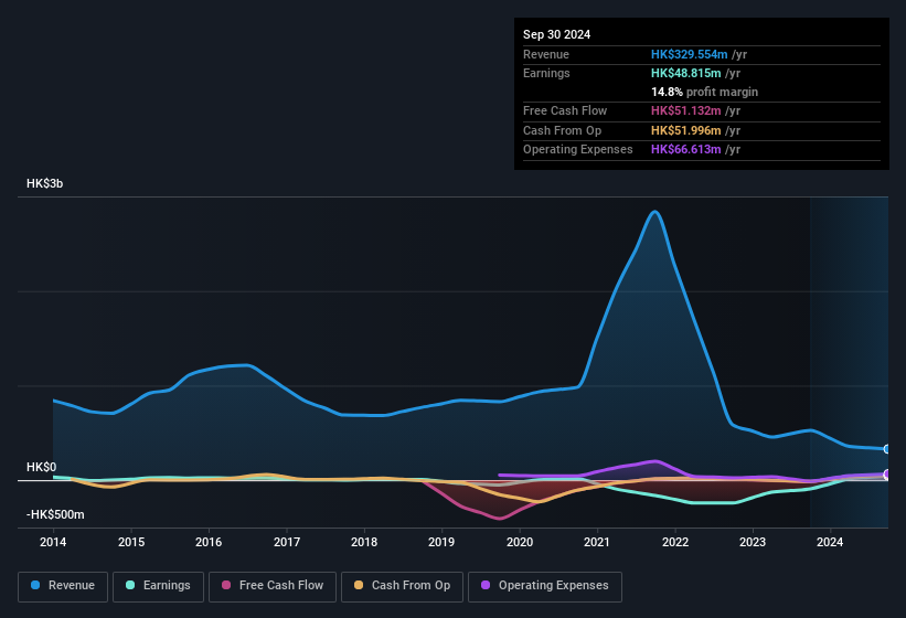 Hunlicar Group First Half 2025 Earnings EPS HK0.014 (vs HK0.75 loss