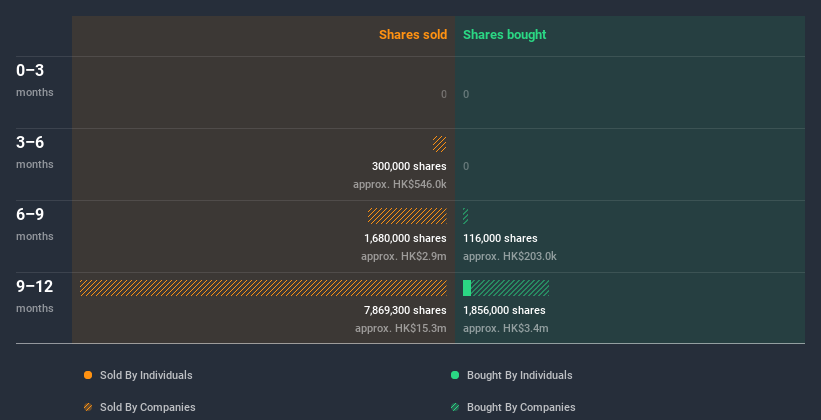 insider-trading-volume