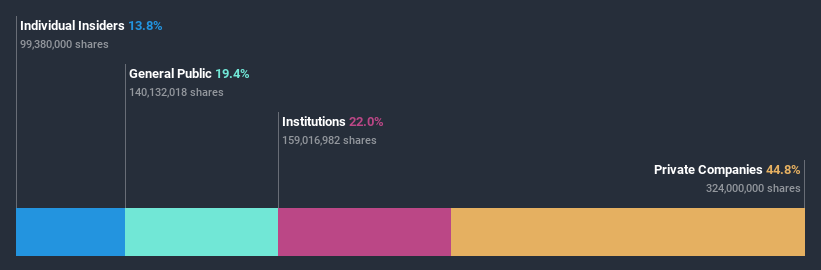 ownership-breakdown