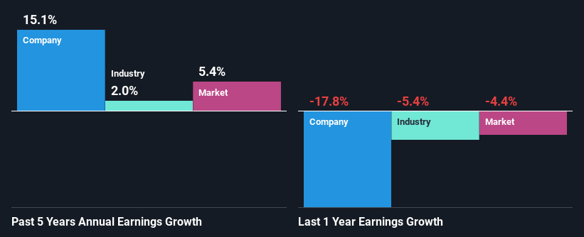 past-earnings-growth