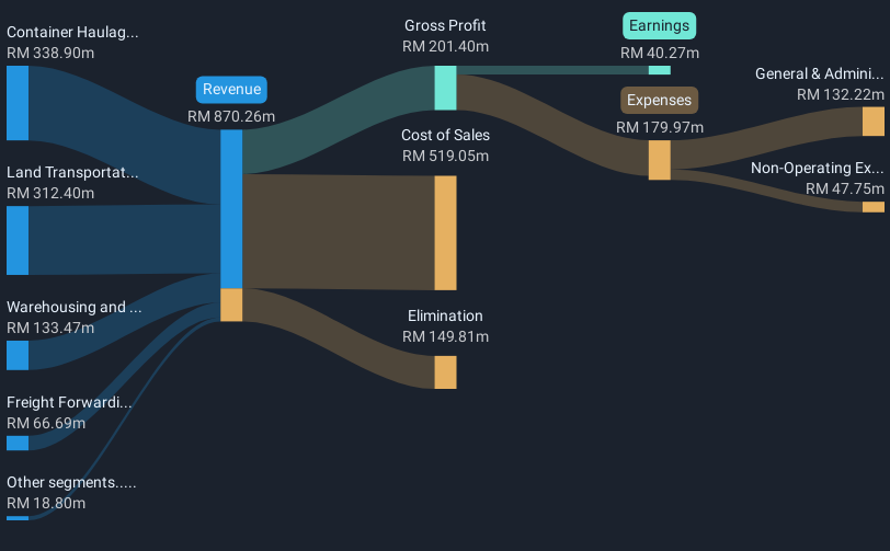 revenue-and-expenses-breakdown