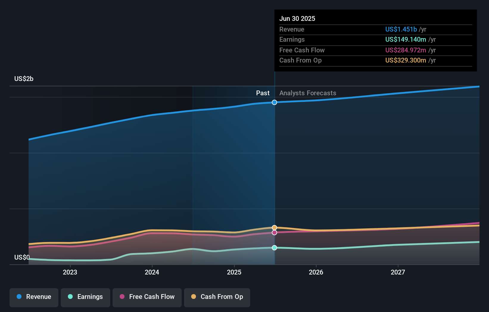 earnings-and-revenue-growth