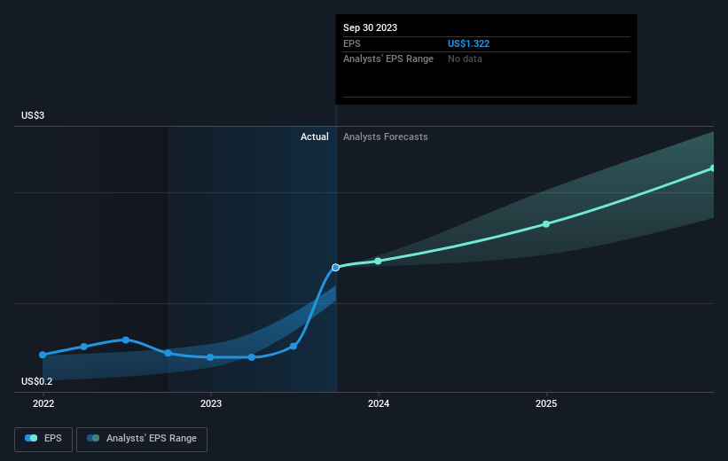earnings-per-share-growth