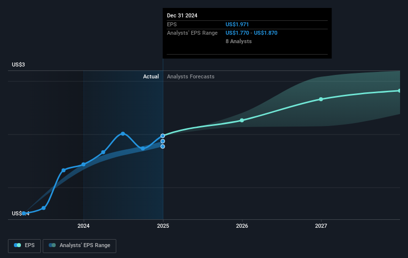 earnings-per-share-growth