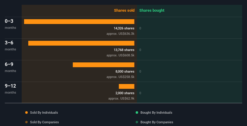 insider-trading-volume