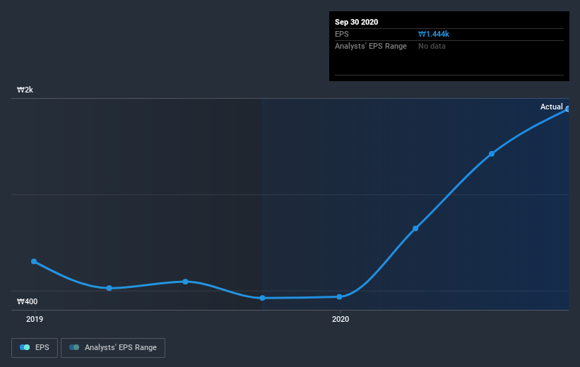 earnings-per-share-growth