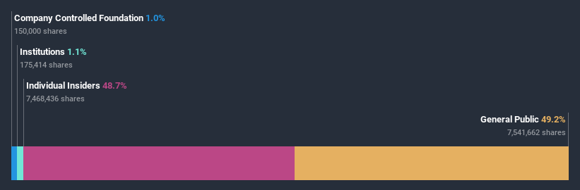 ownership-breakdown