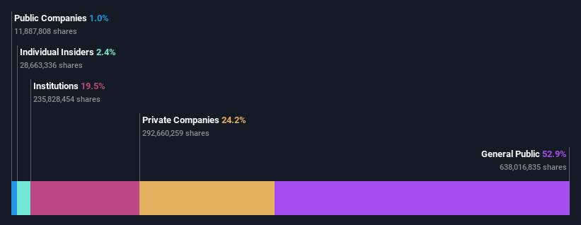 ownership-breakdown